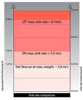 Gin Yeti Rescue Reserve