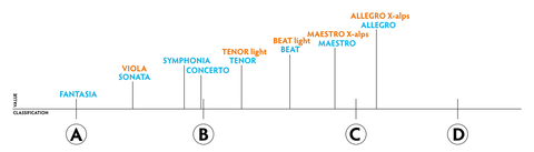 PHI Beat Light (EN B Light)