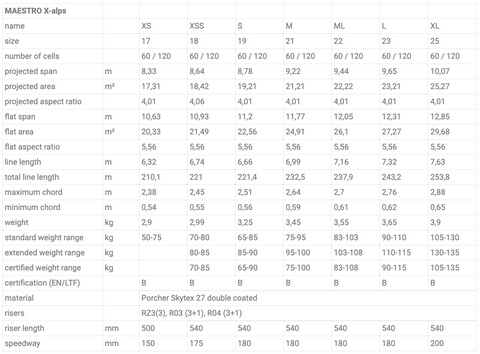 PHI Maestro X-alps (EN B – Light)