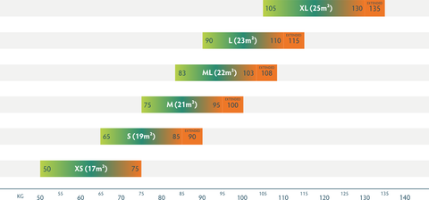 PHI Maestro X-alps (EN B – Light)