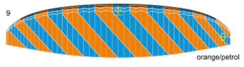 PHI Symphonia (EN A++)