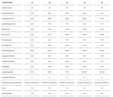 PHI Symphonia (EN A++)