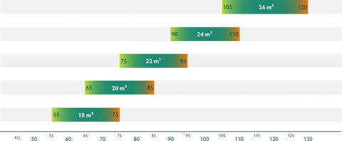 PHI Symphonia (EN A++)