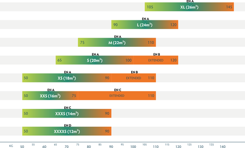 PHI VIOLA (EN A+ LIGHT)